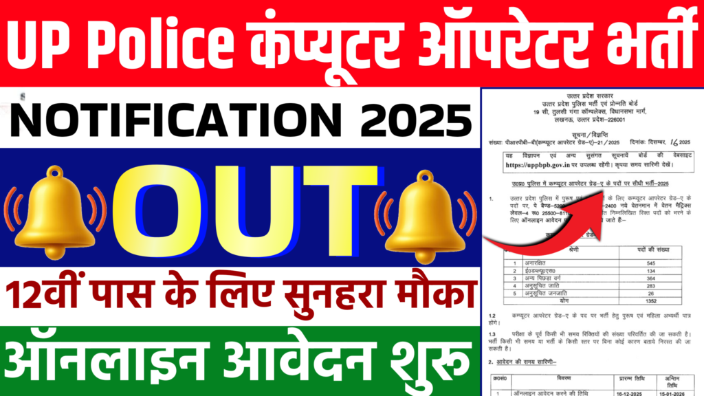 UP Police Computer Operator Bharti 2026 Online Apply