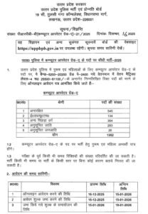 UP Police Computer Operator Bharti 2026